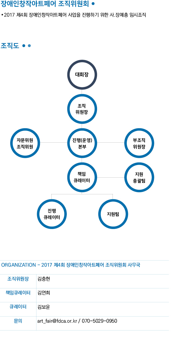 장애인창작 아트페어 조직위원 - 상세내용은 다음 본문을 참고